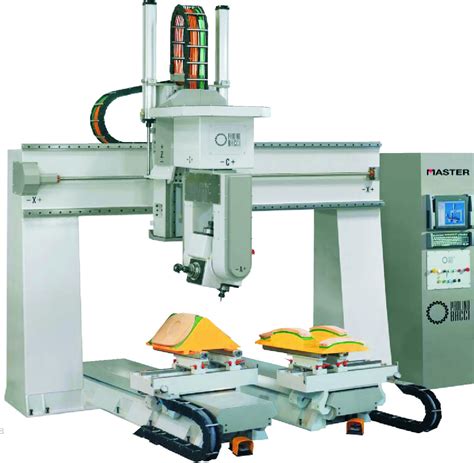 6 axis cnc machine for sale|cnc machine axis identification.